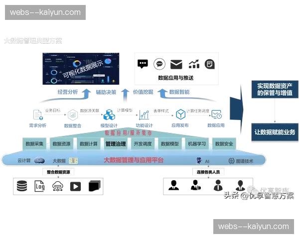 体系建设期数据治理提速 场馆底层资产正转化为运营变量